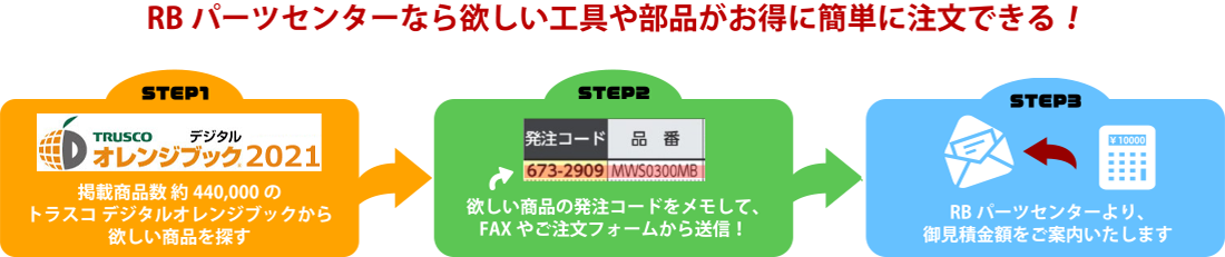 RBパーツセンターなら欲しい工具や部品がお得に簡単に注文できる！